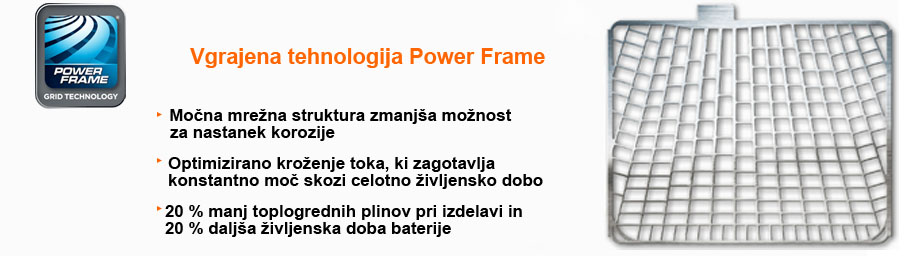 Power Frame