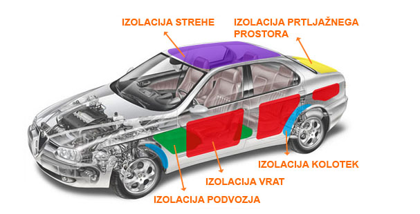 avto izolacija