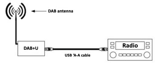 Dension DAB+U montaza