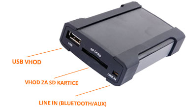 Xcarlink USB vhodi