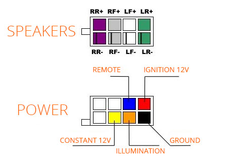 ISO car stereo wiring harness adaptor connectors